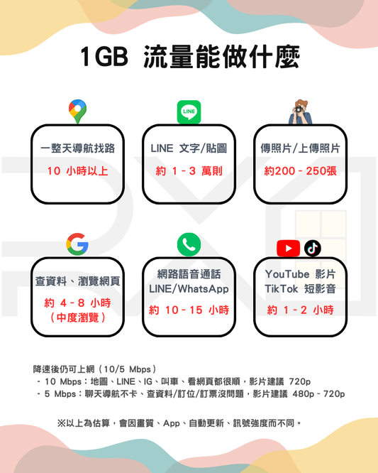 韓國 eSIM|降速吃到飽