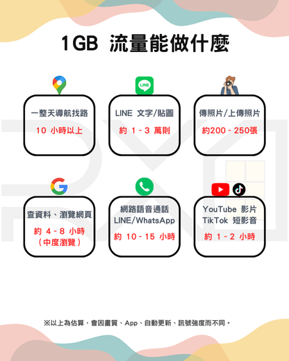 日本 eSIM｜固定總量款